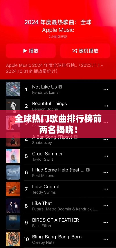 全球热门歌曲排行榜前两名揭晓！