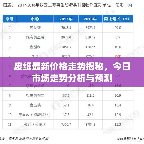 废纸最新价格走势揭秘，今日市场走势分析与预测