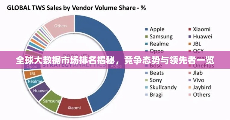 全球大数据市场排名揭秘，竞争态势与领先者一览