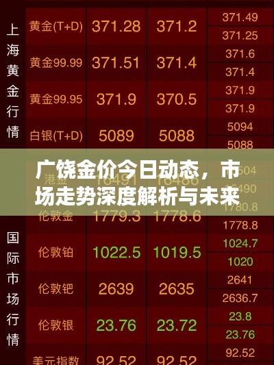 广饶金价今日动态，市场走势深度解析与未来趋势展望