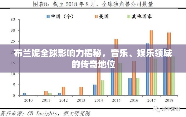 布兰妮全球影响力揭秘，音乐、娱乐领域的传奇地位