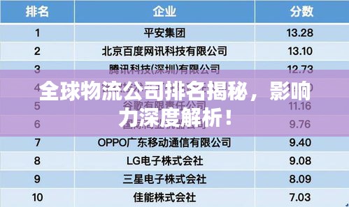 全球物流公司排名揭秘，影响力深度解析！