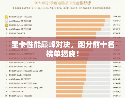 显卡性能巅峰对决，跑分前十名榜单揭晓！