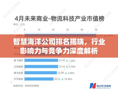 智慧海洋公司排名揭晓，行业影响力与竞争力深度解析