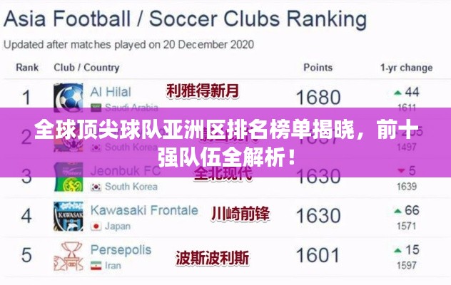 全球顶尖球队亚洲区排名榜单揭晓，前十强队伍全解析！
