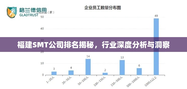 福建SMT公司排名揭秘，行业深度分析与洞察
