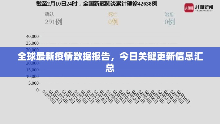 全球最新疫情数据报告，今日关键更新信息汇总