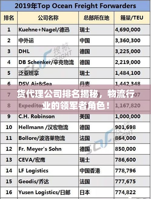 货代理公司排名揭秘，物流行业的领军者角色！