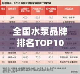 全国水泵品牌排名TOP10榜单揭晓