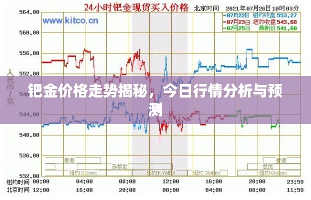 钯金价格走势揭秘，今日行情分析与预测
