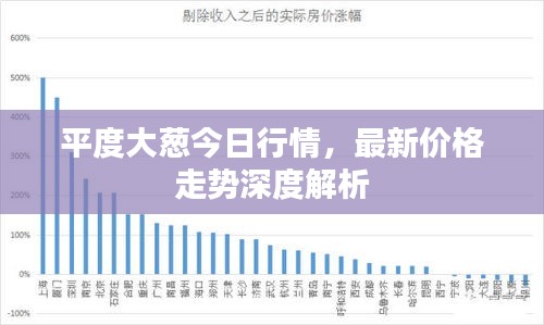 平度大葱今日行情，最新价格走势深度解析