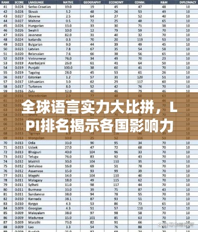 全球语言实力大比拼，LPI排名揭示各国影响力较量