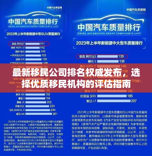 最新移民公司排名权威发布，选择优质移民机构的评估指南