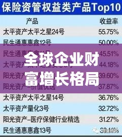 全球企业财富增长格局揭秘，大型公司收入排名榜单重磅出炉！
