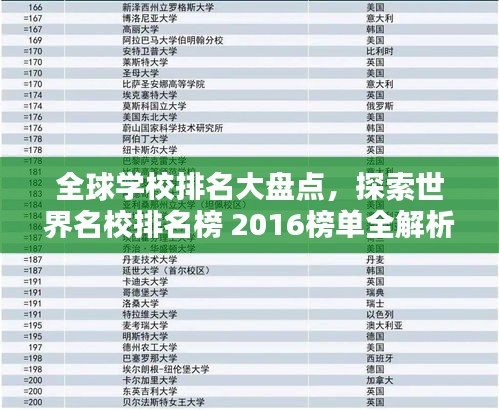 全球学校排名大盘点，探索世界名校排名榜 2016榜单全解析