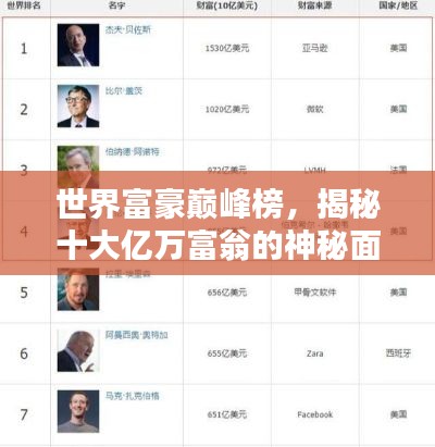 世界富豪巅峰榜，揭秘十大亿万富翁的神秘面纱！