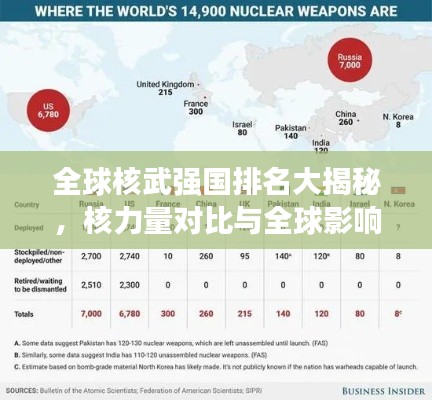 全球核武强国排名大揭秘，核力量对比与全球影响分析