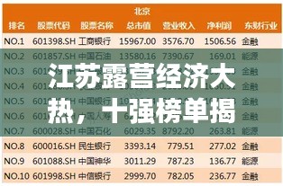 江苏露营经济大热，十强榜单揭晓！