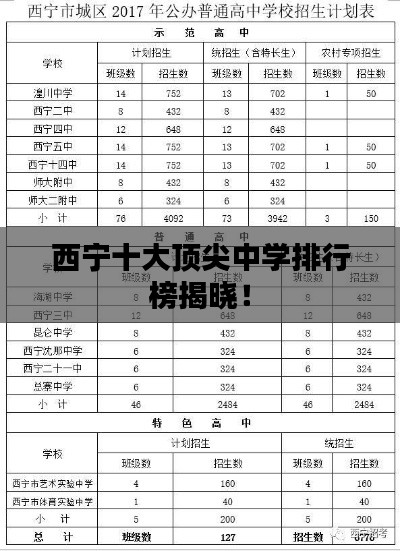 西宁十大顶尖中学排行榜揭晓！