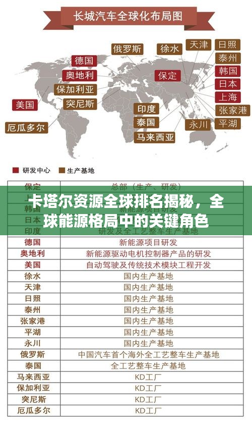 卡塔尔资源全球排名揭秘，全球能源格局中的关键角色