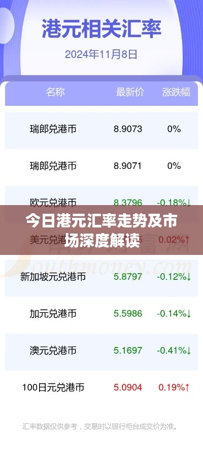 今日港元汇率走势及市场深度解读