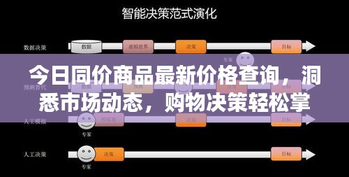 今日同价商品最新价格查询，洞悉市场动态，购物决策轻松掌握