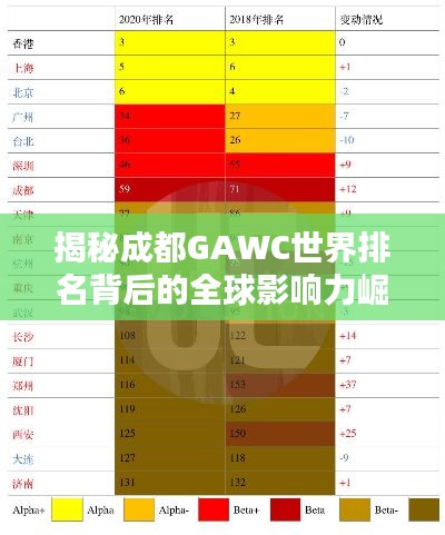 揭秘成都GAWC世界排名背后的全球影响力崛起之路