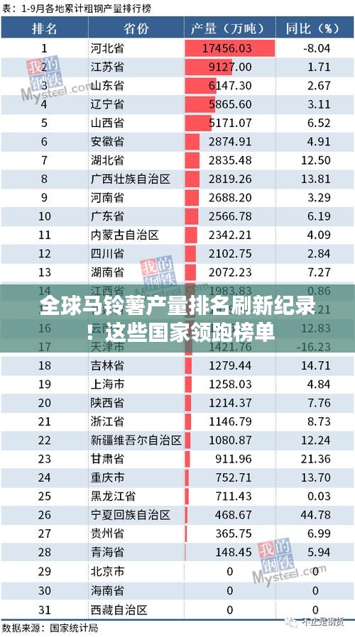 全球马铃薯产量排名刷新纪录！这些国家领跑榜单