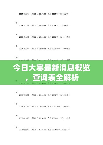 今日大寒最新消息概览，查询表全解析