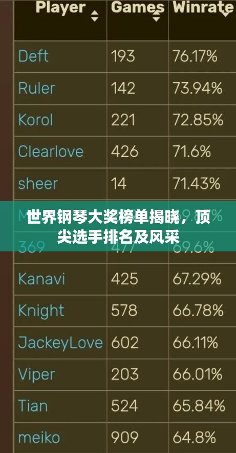 世界钢琴大奖榜单揭晓，顶尖选手排名及风采