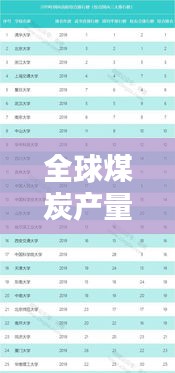 全球煤炭产量大国排行榜揭晓！这些地区领跑世界煤产量榜单