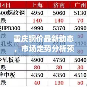重庆钢价最新动态，市场走势分析预测报告