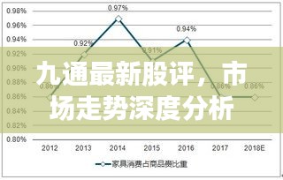九通最新股评，市场走势深度分析，展望未来发展前景
