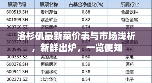 洛杉矶最新菜价表与市场浅析，新鲜出炉，一览便知