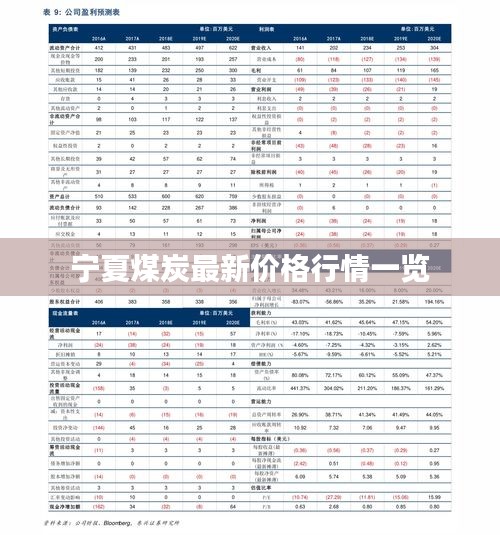 宁夏煤炭最新价格行情一览