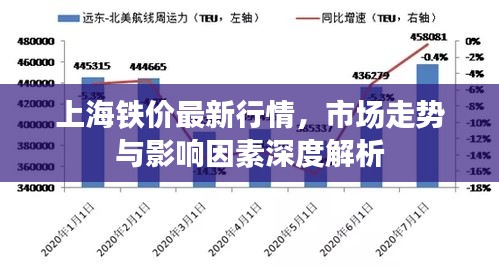 上海铁价最新行情，市场走势与影响因素深度解析