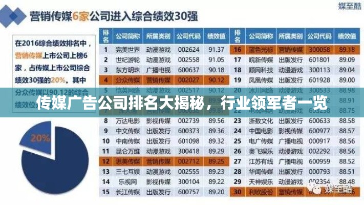 传媒广告公司排名大揭秘，行业领军者一览