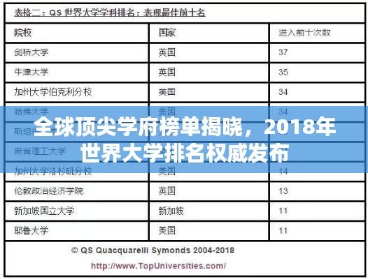 全球顶尖学府榜单揭晓，2018年世界大学排名权威发布
