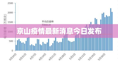 京山疫情最新消息今日发布