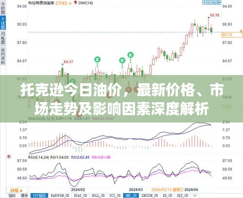 托克逊今日油价，最新价格、市场走势及影响因素深度解析
