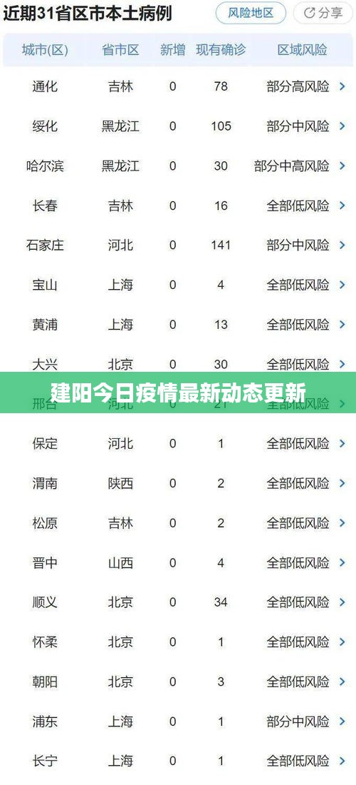 建阳今日疫情最新动态更新