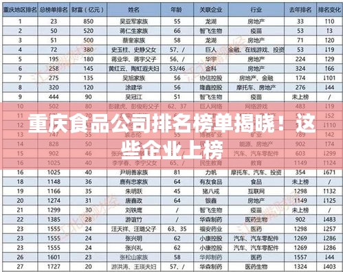 重庆食品公司排名榜单揭晓！这些企业上榜