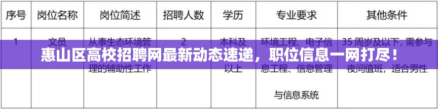 惠山区高校招聘网最新动态速递，职位信息一网打尽！