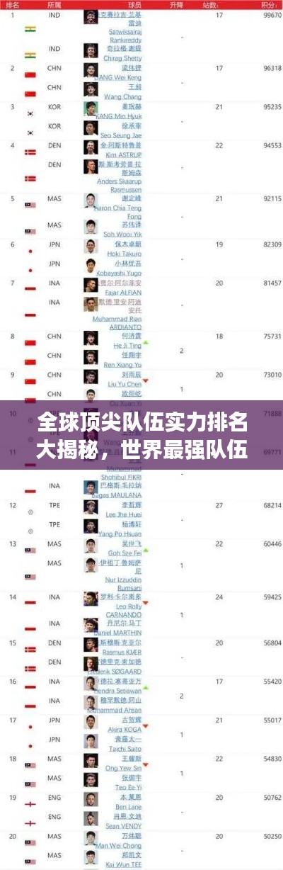 全球顶尖队伍实力排名大揭秘，世界最强队伍TOP榜单探究