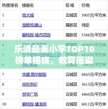 乐清最美小学TOP10榜单揭晓，教育璀璨明珠闪耀榜单