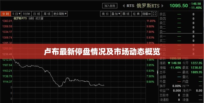 卢布最新停盘情况及市场动态概览