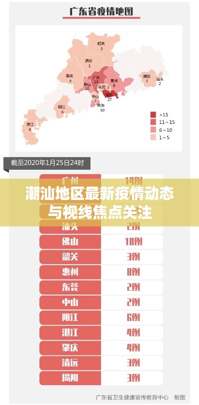 潮汕地区最新疫情动态与视线焦点关注