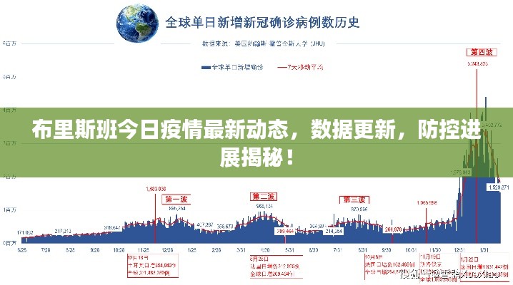 布里斯班今日疫情最新动态，数据更新，防控进展揭秘！