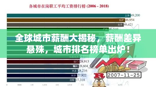 全球城市薪酬大揭秘，薪酬差异悬殊，城市排名榜单出炉！