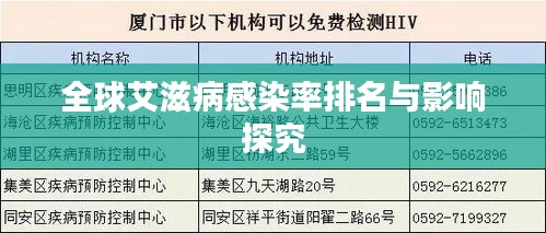 全球艾滋病感染率排名与影响探究